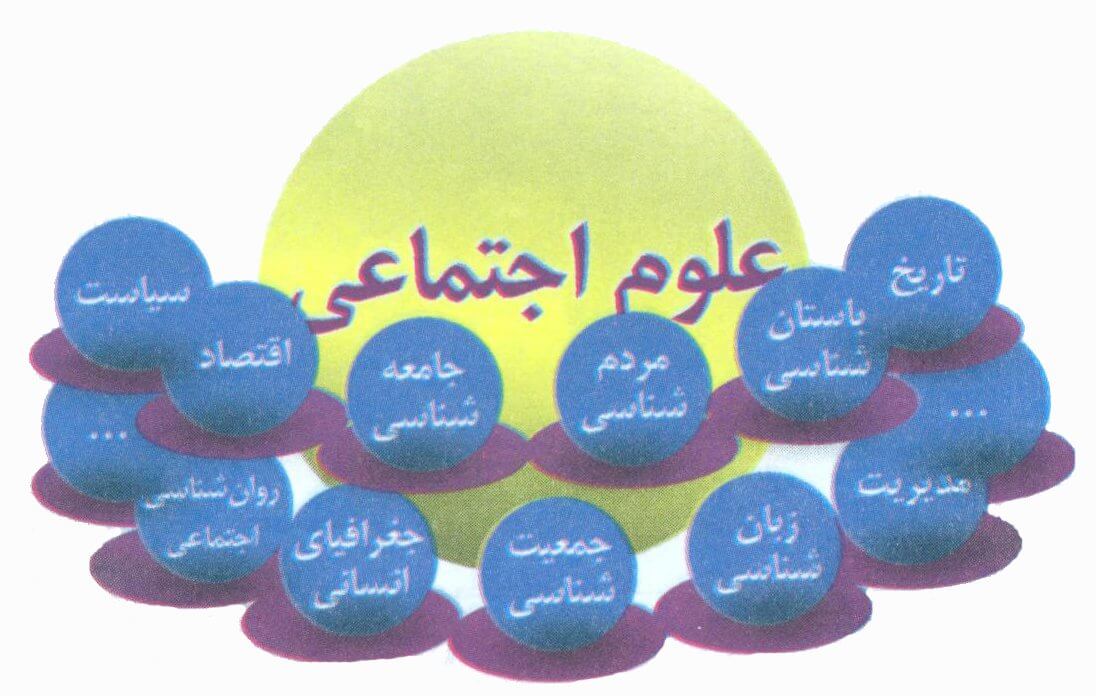 علوم ارتباطات اجتماعی: راهنمای جامع انتخاب رشته انسانی، بازار کار، مهاجرت و آینده تحصیلی