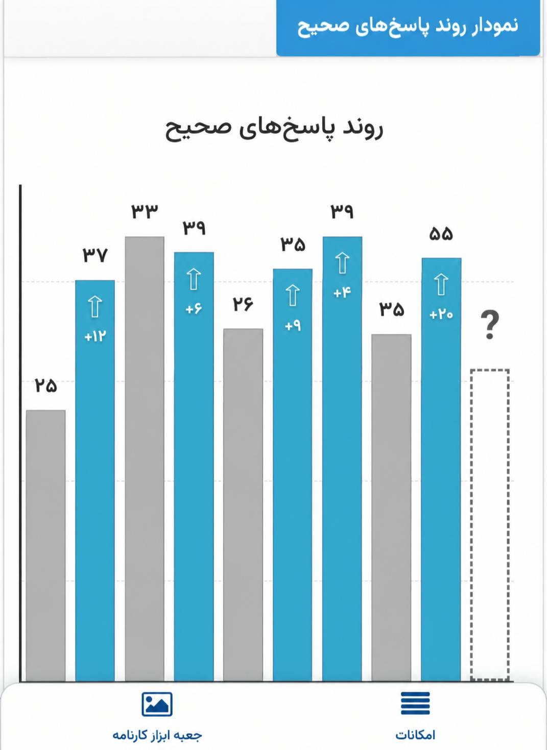 کاظم قلم‌چی: یک روش ساده و مطمئن برای بهبود تراز