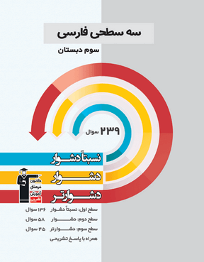 فارسی سوم دبستان (نسبتا دشوار دشوار دشوار تر )